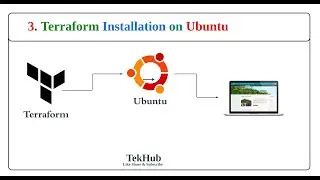 How to Installation Terraform on Ubuntu 2024