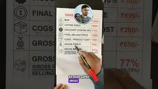 Unit Economics Explained in 1 Minute 🔥 MRP, Margin, EBITDA & Profit (Hindi)