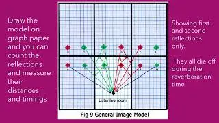 An Image Model Theory for Stereophonic Sound