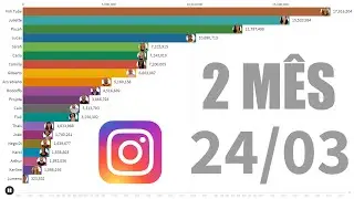 GRÁFICO DE SEGUIDORES DOS PARTICIPANTES DO BBB 2021 (2 MÊS)