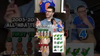 NBA Throwback Trivia: 2004 All-NBA Teams🤯🏀 PART 3 #nbashorts
