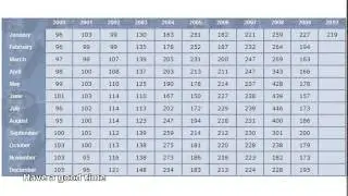 scrap aluminium prices