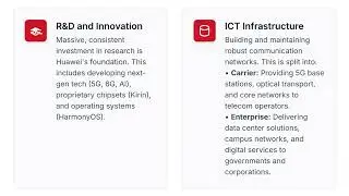 Huawei : History, Business Model, Competition and Challenges