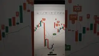 dwg algo guruji ka robot free mai sab ko milega #dwg #dwgalgo #trading #tradingstrategy @DWGALGO