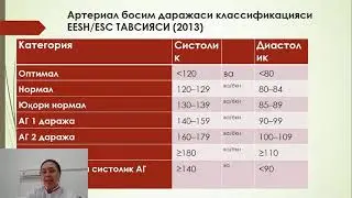 Birlamchi tibbiy xizmat bo‘g‘inida Arterial gipertoniya diagnostikasi