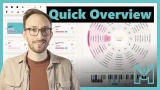 Compose chord progressions without AI taking over your music