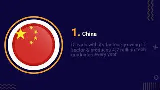 Top 7 Countries to Outsource Mobile App Development Projects