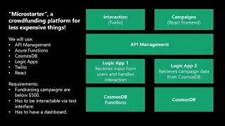 Creating your minimum viable product in under one (1) hour - BRK3043
