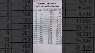 Gas's Bill Calculation
