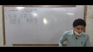 Defective and Spoiled Production | Journal Entries | Materials Costing and Accounting