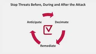 Introduction to Vade Email Security
