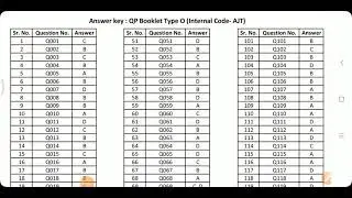 RIICO Junior Assistant Answer Key / riico junior assistant paper official answer key / Riico Ldc2021