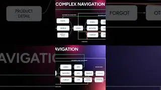 Handling Complex Navigations using  nested graph in Jetpack Compose 🔥 #Android  #androiddevelopment