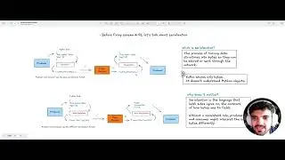 Module 03: Data Contracts & Schema Management - Lesson 03 - Serialization and Formats