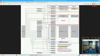 Wikileaks' Russian Servers