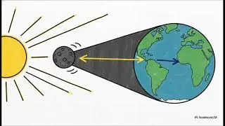 Speed of Dark Revealed: It's as Fast as Light &ndash; Mind-Blowing Physics Fact! 🌑💡