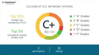 Working at CCC Network Systems - May 2018