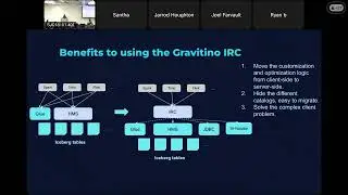 A Deep Dive into Apache Gravitino's Proxy-Enabled Iceberg Rest Catalog