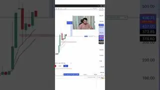 Live trading Mayank Raj #trading #tradingstrategy #mayank #mayangkorooriginal #forex #forextrading