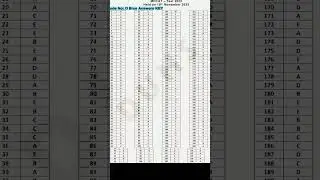 reconduct mdcat 2023 answer key code D blue colour 2023 || sindh university mdcat answerkey 2023 dow