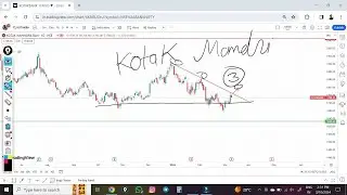 Keep eye on kotak mahindra bank breakout level #trading #stockmarket #banknifty