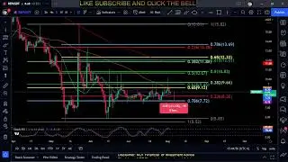 REP-Augur Token Price Prediction-Daily Analysis 2022 Chart