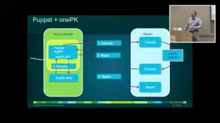 Использование Puppet с Cisco onePK