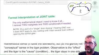 Hidden tiger 2: joint to marginal and conditional; direct/inverse conditional tables