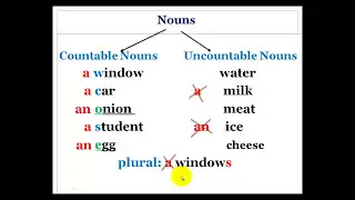 أفضل طريقة لتعلم اللغة الانجليزية - القواعد - ( الدرس 6 )    a,an, the