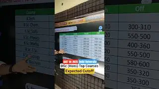 CUET Delhi University BSc Hons. Top Courses Expected Cutoff | CUET DU Safe Score for Admission