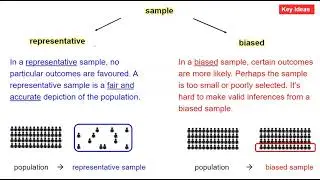 Samples: Representative or Biased