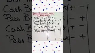 Easy tips and tricks For BRS    