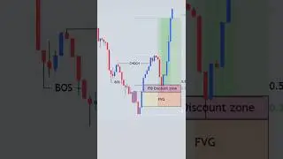📈 BOOST YOUR TRADING STRATEGY MAKE YOU PROFITABLE #trading #shorts
