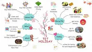 Tet holiday! #mindmap #english 