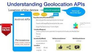 Location aware Android apps - Part 2, Understanding Geolocation APIs | FusedLocationProviderClient
