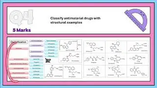 Medicinal Chemistry -3 | PYQ Analysis | 6th Semester | Edu Learn Pharma