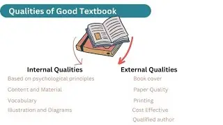 Meaning of Text-book | Selection of a Good Textbook | Understanding Disciplines and subjects | B.Ed.