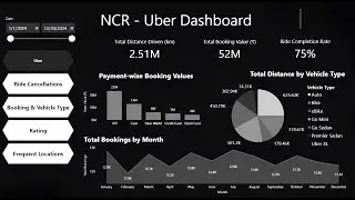 Uber Dashboard - Power BI ( Rishabh Soni )