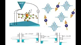 Theory of Magnetism:Electron-Electron Interaction, Direct (Hubbard) and Exchange Coulomb Interaction