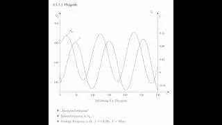 6.1.2.2 Phygoide