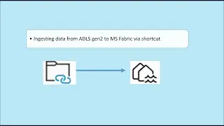 6.Ingestion of data from ADLS gen2 via shortcut to Microsoft Fabric