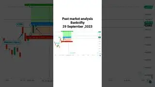 post market analysis of banknifty of 29 September #shorts #trading