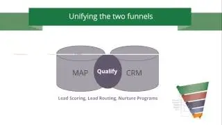 Webinar: How Marketing Automation Enhances CRM (2016)