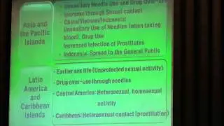 2009 World AIDS Day Seminar (AIDS Patients' Human Rights) Part 1/4
