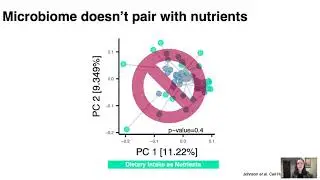 Integrating Microbiome and Dietary Data
