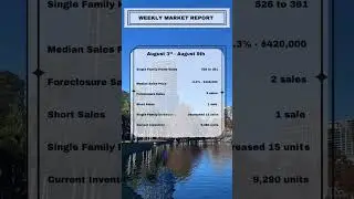 Central Florida&rsquo;s Weekly Market Report! #buyingahouse #movingtoflorida