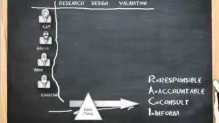 Responsibility Assignment Matrix Explained