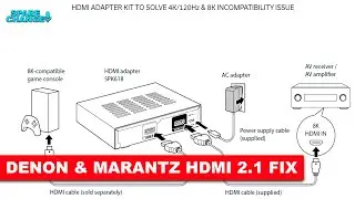 Denon & Marantz HDMI 2.1 Bug FIX