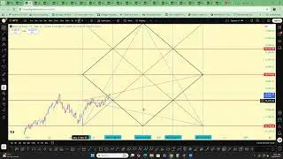 Forecast Price Growth with Time : Gann square of 144.Midweek market update. #elliottwave #gann