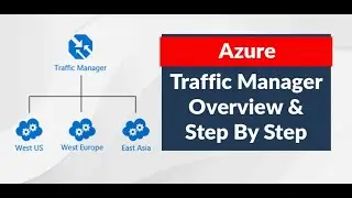 Azure Load Balancing and Traffic Manager Profile